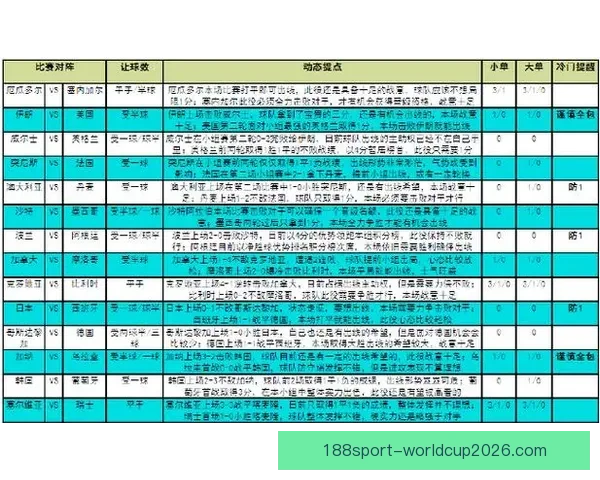 世界杯竞猜赛事数据深度分析与胜负趋势预测指南